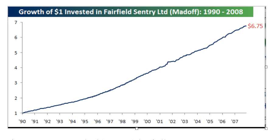 Investment performance analysis - Understanding market cycles and investment strategies